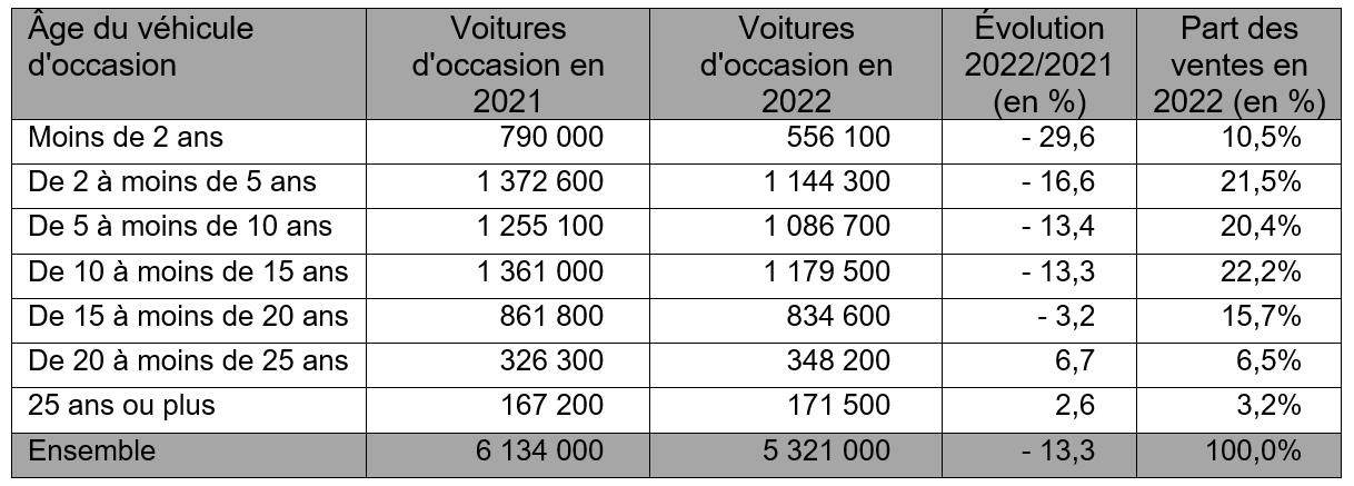 découvrez tout ce qu'il faut savoir sur l'année de votre voiture et son processus d'immatriculation. informez-vous sur les règles, les délais et les spécificités liées à l'immatriculation automobile en france.