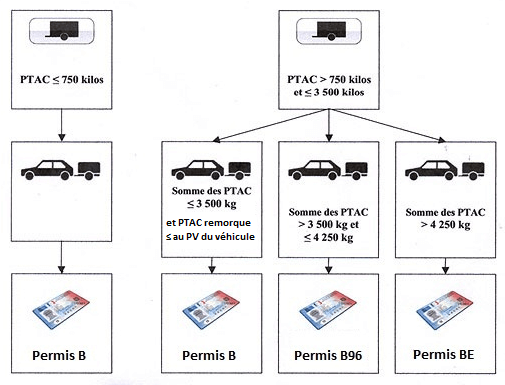 obtenez rapidement votre carte grise f2 avec notre service simplifié. profitez d'une démarche rapide et efficace pour l'immatriculation de votre véhicule. découvrez toutes les étapes et les informations nécessaires pour faire votre demande en toute sérénité.