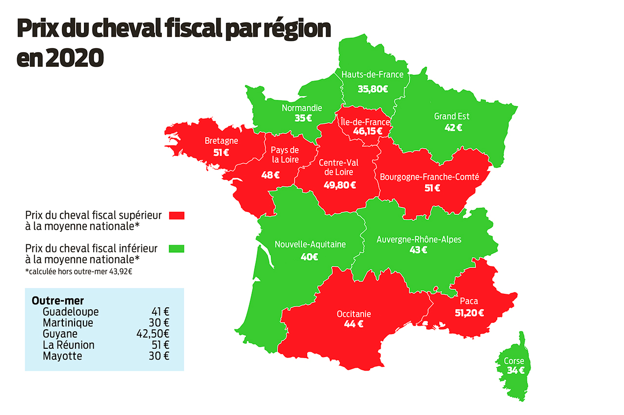 découvrez tout ce qu'il faut savoir sur le nombre de chevaux dans une carte grise. apprenez à interpréter cette donnée essentielle pour le choix et l'immatriculation de votre véhicule. obtenez des conseils et des informations pratiques pour mieux comprendre la puissance de votre voiture.