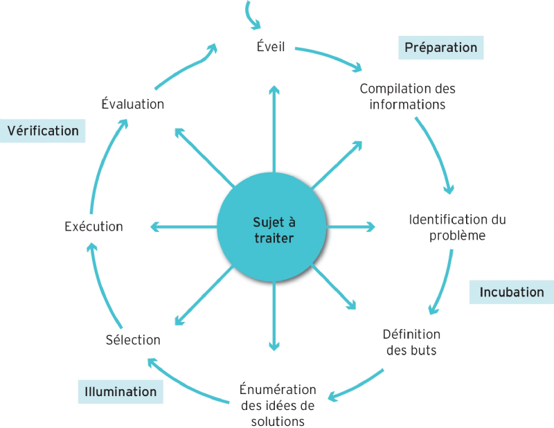 découvrez le processus de décision, une méthode essentielle pour optimiser vos choix au sein de votre entreprise. apprenez les étapes clés, les outils à utiliser et comment impliquer votre équipe pour prendre des décisions éclairées et stratégiques.