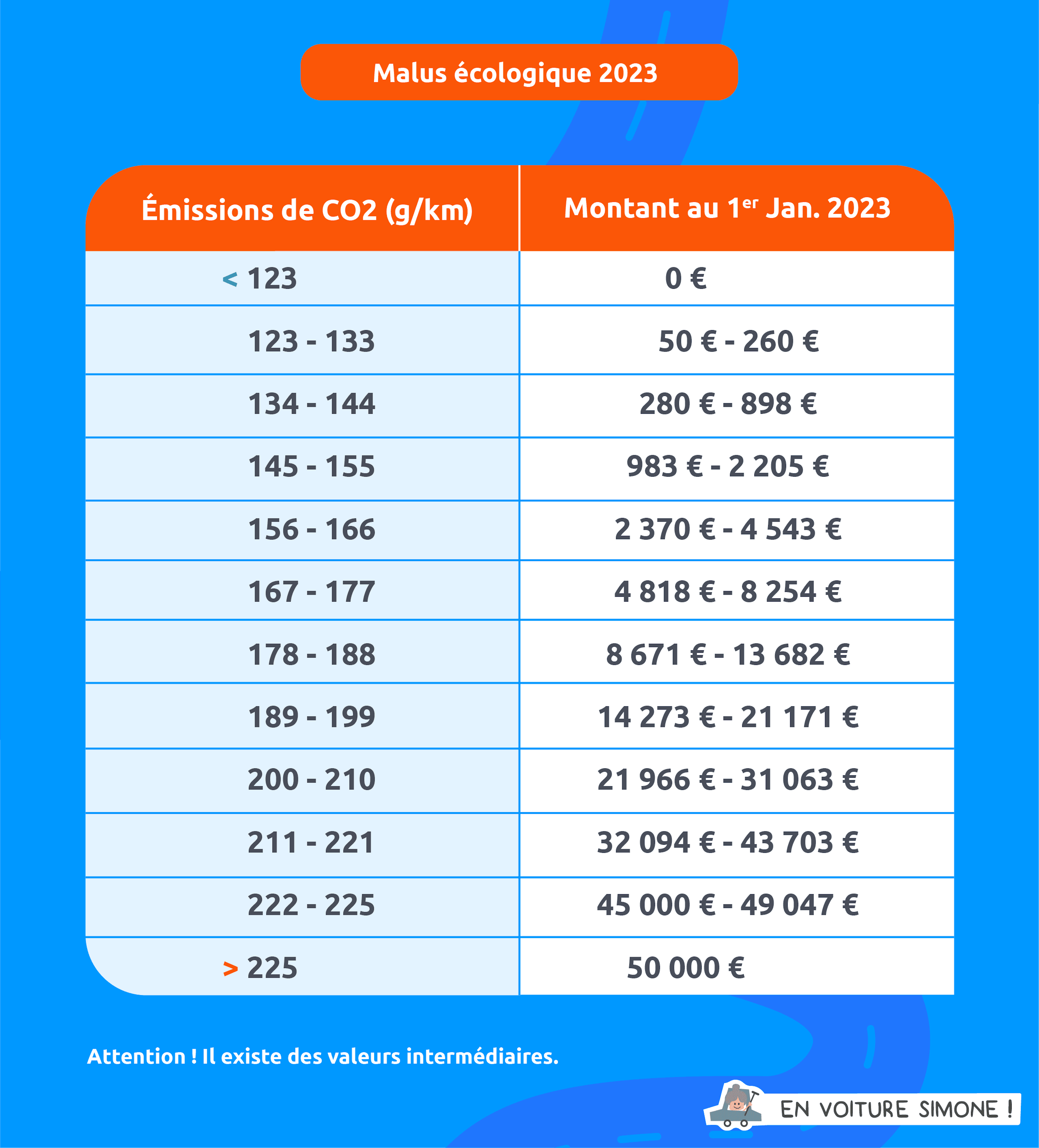 découvrez tout ce qu'il faut savoir sur le malus écologique 2020 : son fonctionnement, ses impacts sur les propriétaires de véhicules polluants, et les solutions pour réduire votre empreinte carbone. informez-vous pour mieux comprendre ce dispositif environnemental et ses enjeux.