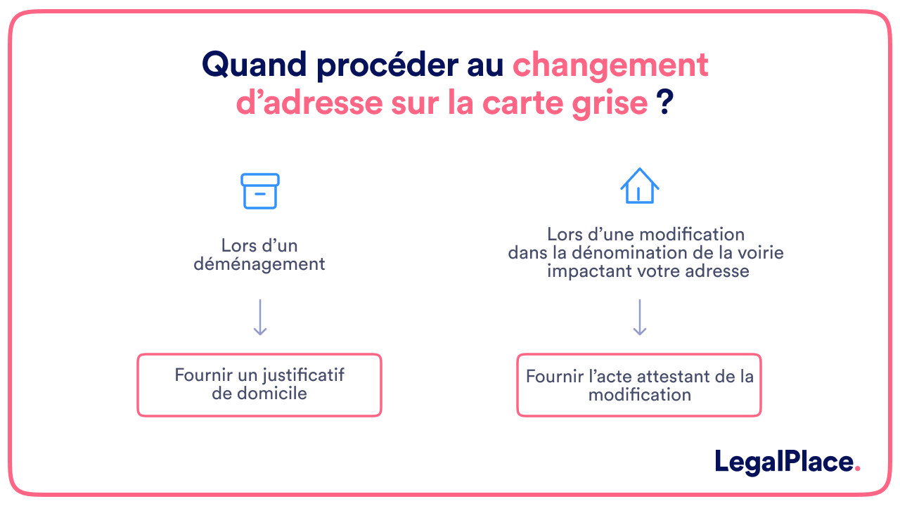 découvrez comment effectuer facilement le changement d'adresse sur votre carte grise. suivez nos étapes simples pour mettre à jour vos informations et rester en conformité avec la législation.