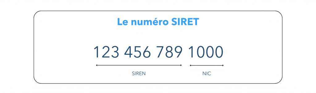 découvrez comment trouver facilement le numéro siret de votre entreprise grâce à notre guide complet. accédez aux démarches essentielles pour identifier ce numéro unique et organisez vos informations professionnelles en toute simplicité.