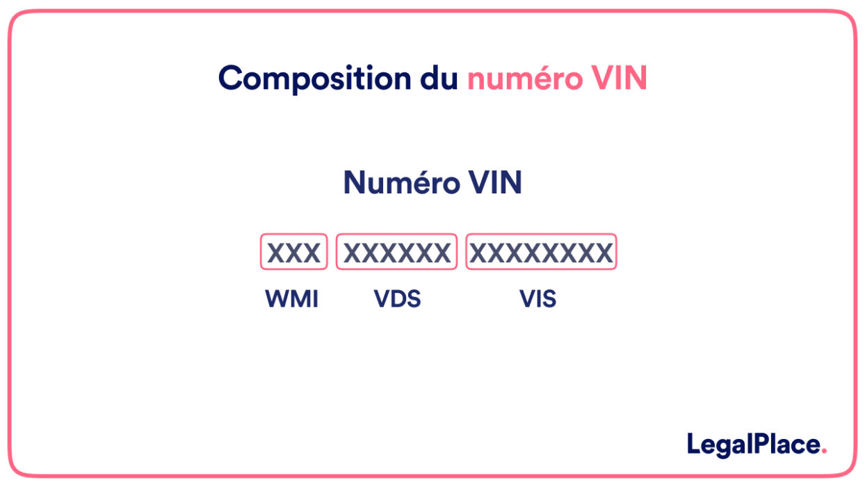 découvrez l'historique complet de votre véhicule grâce à son numéro de série. accédez à des informations essentielles telles que les accidents, les propriétaires précédents et l'état actuel, pour vous assurer d'un achat en toute confiance.