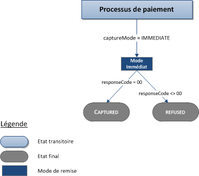 découvrez les raisons possibles pour lesquelles votre paiement oney a été refusé et trouvez des solutions pour résoudre ce problème rapidement et efficacement.