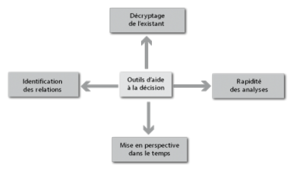 découvrez les étapes clés du processus de décision, de l'identification du problème à l'évaluation des solutions. apprenez à prendre des décisions éclairées et efficaces pour améliorer votre stratégie personnelle ou professionnelle.