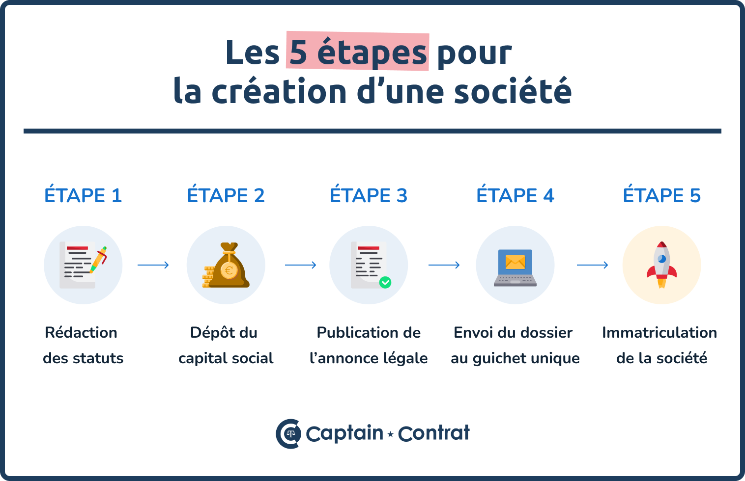 découvrez comment trouver facilement un numéro siret pour votre entreprise. suivez nos conseils pratiques et accédez aux ressources essentielles pour obtenir rapidement cette information indispensable à la gestion de votre activité.