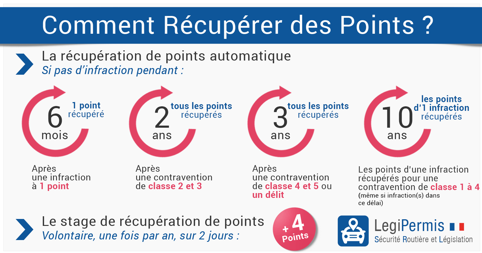 découvrez comment récupérer des points de permis sans passer par l'examen du code de la route. explorez nos solutions efficaces et adaptées pour restaurer votre capital de points rapidement et facilement.