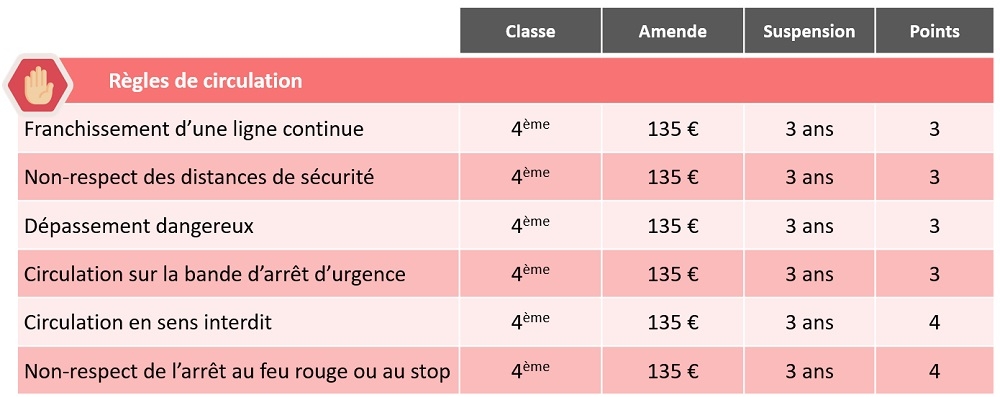 découvrez comment récupérer vos points de permis sans passer par l'épreuve du code de la route. des solutions simples et efficaces pour préserver votre permis de conduire.