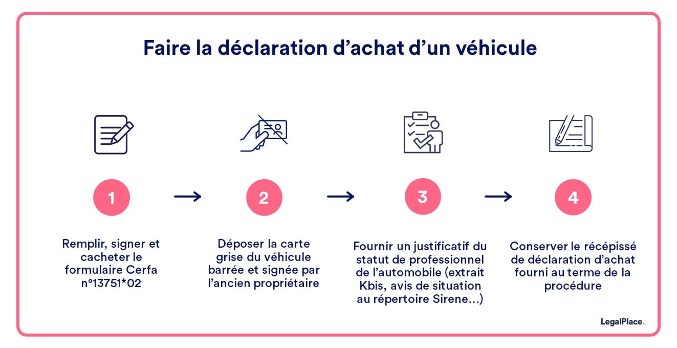 découvrez les implications du refus de quitus fiscal, ses conséquences sur vos démarches administratives et comment y remédier efficacement. informez-vous pour éviter les pièges et sécuriser vos transactions.