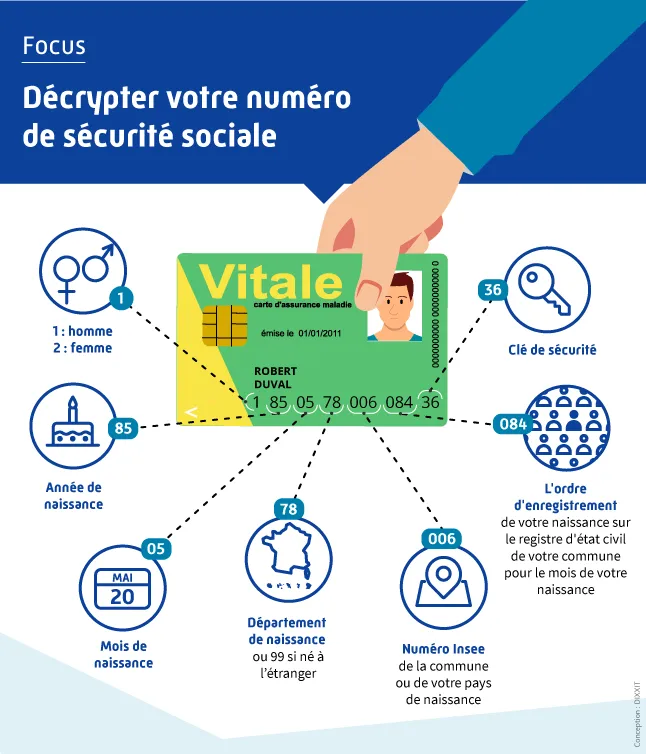 obtenez facilement votre numéro de sécurité sociale en ligne. découvrez les étapes simples pour accéder à vos informations de sécurité sociale et profitez d'un service rapide et sécurisé.