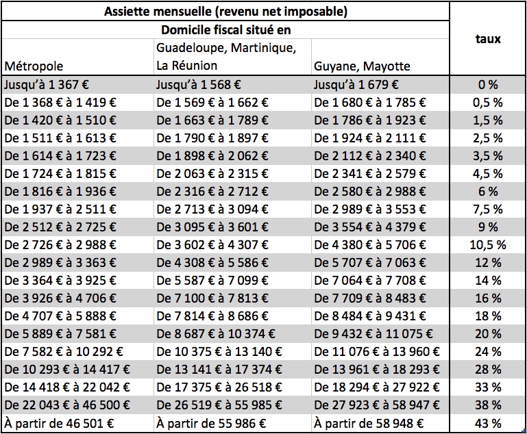 découvrez notre simulateur d'impôt de 2019 pour estimer facilement vos obligations fiscales. visualisez en quelques clics le montant de vos impôts, optimisez votre déclaration et préparez-vous sereinement à la période fiscale.