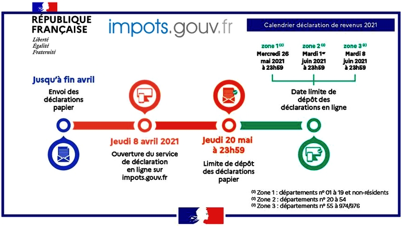 découvrez tout ce qu'il faut savoir sur l'impôt 2021 : les nouveautés fiscales, les dates limites, et des conseils pour optimiser votre déclaration. restez informé et préparez-vous efficacement à vos obligations fiscales.