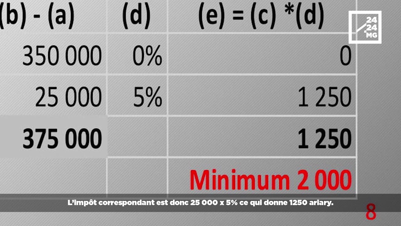 découvrez comment calculer votre impôt pour l'année 2021 avec notre guide complet. suivez nos étapes simples et optimisez votre déclaration fiscale pour maximiser vos remboursements et minimiser vos impôts.