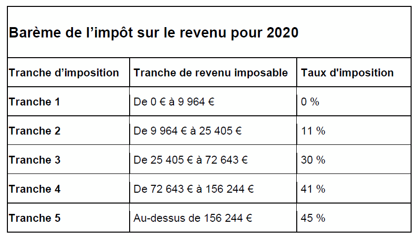 découvrez comment calculer votre impôt pour l'année 2021 grâce à notre guide complet. profitez de conseils pratiques et d'outils pour optimiser votre déclaration fiscale et comprendre les enjeux de votre imposition.