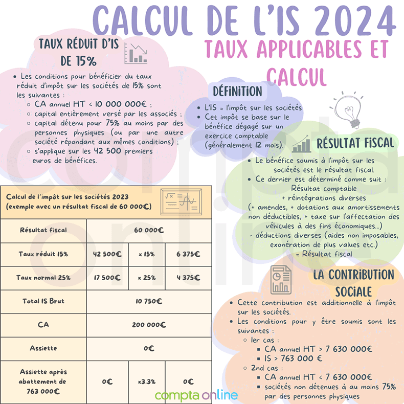 découvrez comment calculer votre impôt pour l'année 2021 grâce à nos astuces et outils pratiques. évitez les erreurs et optimisez votre déclaration fiscale en quelques étapes simples.