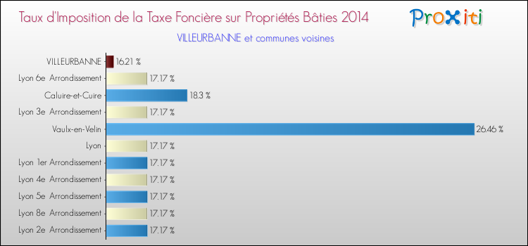 découvrez comment calculer votre taxe foncière de manière simple et efficace. guide complet sur les méthodes de calcul, les exonérations possibles et des astuces pour réduire votre impôt foncier.