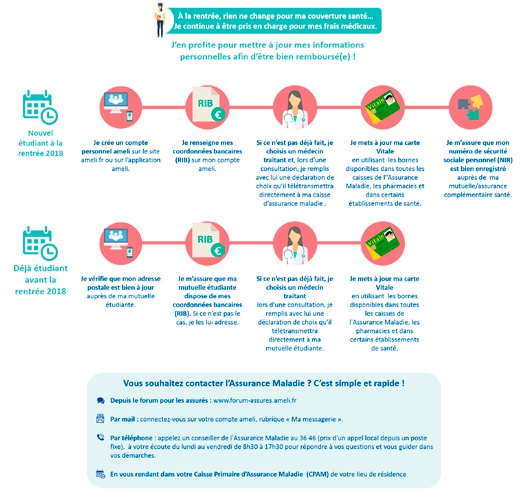 découvrez comment contacter la sécurité sociale en toute simplicité. trouvez les informations nécessaires pour obtenir de l'aide, poser vos questions ou effectuer des démarches administratives rapidement et efficacement.