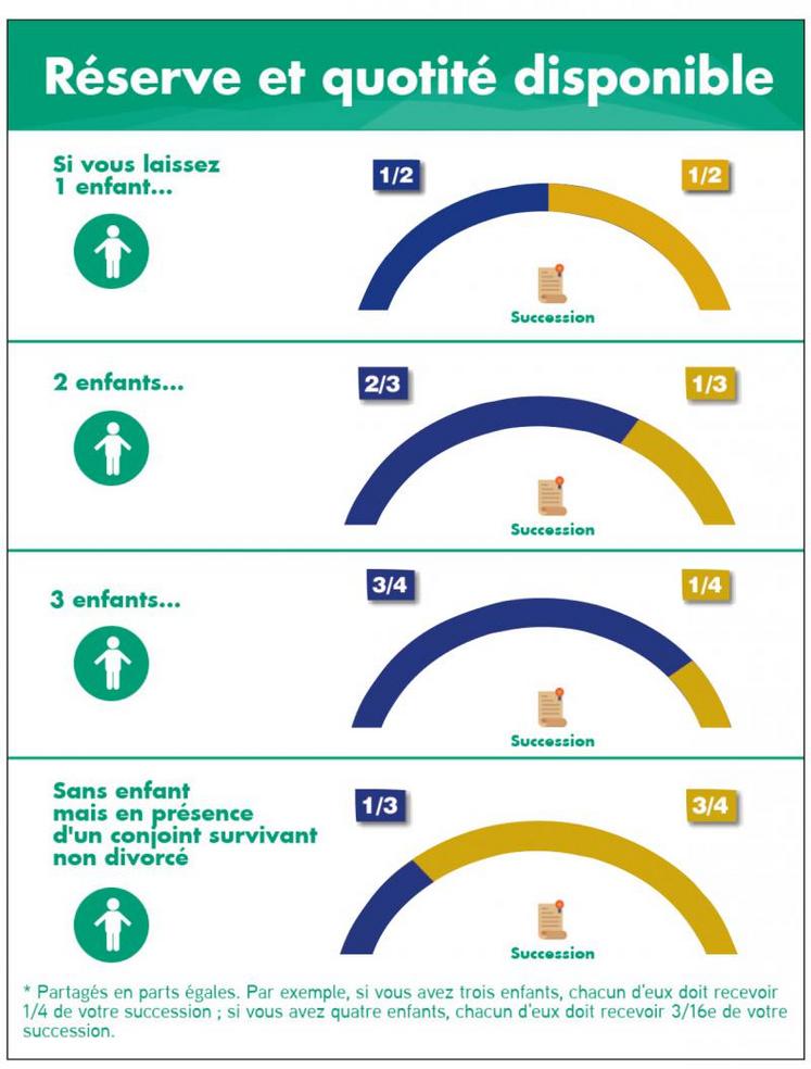 découvrez les enjeux du droit de succession liés aux véhicules. apprenez comment se déroule le processus de transmission des biens automobiles et les implications fiscales qui en découlent. informez-vous sur vos droits et obligations en matière de succession pour éviter les surprises.