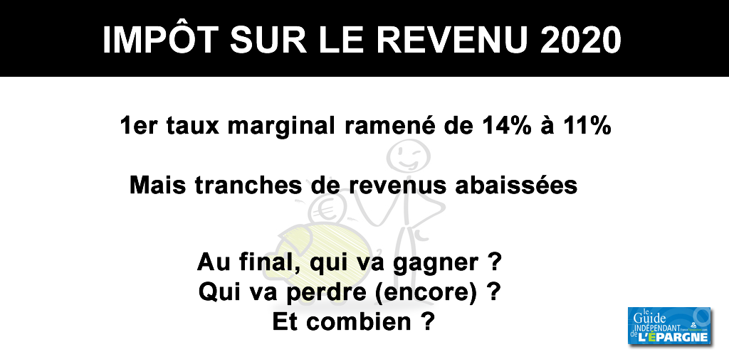 découvrez tout ce que vous devez savoir sur l'impôt 2021 : délais de déclaration, nouveautés fiscales, conseils pour optimiser vos déclarations et astuces pour bénéficier d'éventuelles réductions d'impôts. ne manquez pas ces informations essentielles pour bien gérer vos finances.