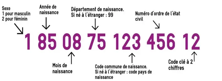 découvrez tout ce qu'il faut savoir sur le numéro de sécurité sociale en france : son importance, son obtention, ainsi que les démarches à suivre pour le gérer efficacement.