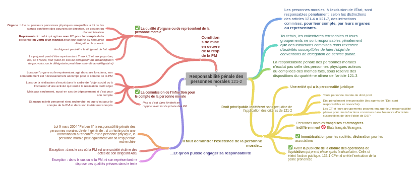 découvrez comment le droit français régit les personnes morales, leur création, leur fonctionnement et leurs obligations. une analyse approfondie des enjeux juridiques et des normes qui encadrent les entités telles que les sociétés, associations et fondations.