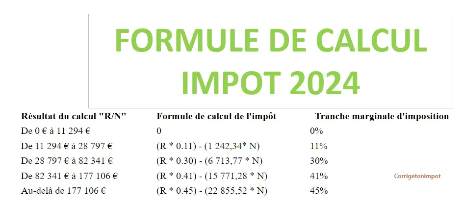 découvrez notre outil de simulation des impôts 2022 pour estimer rapidement votre revenu imposable et optimiser votre déclaration fiscale. profitez de conseils pratiques et d'astuces pour réduire votre imposition !