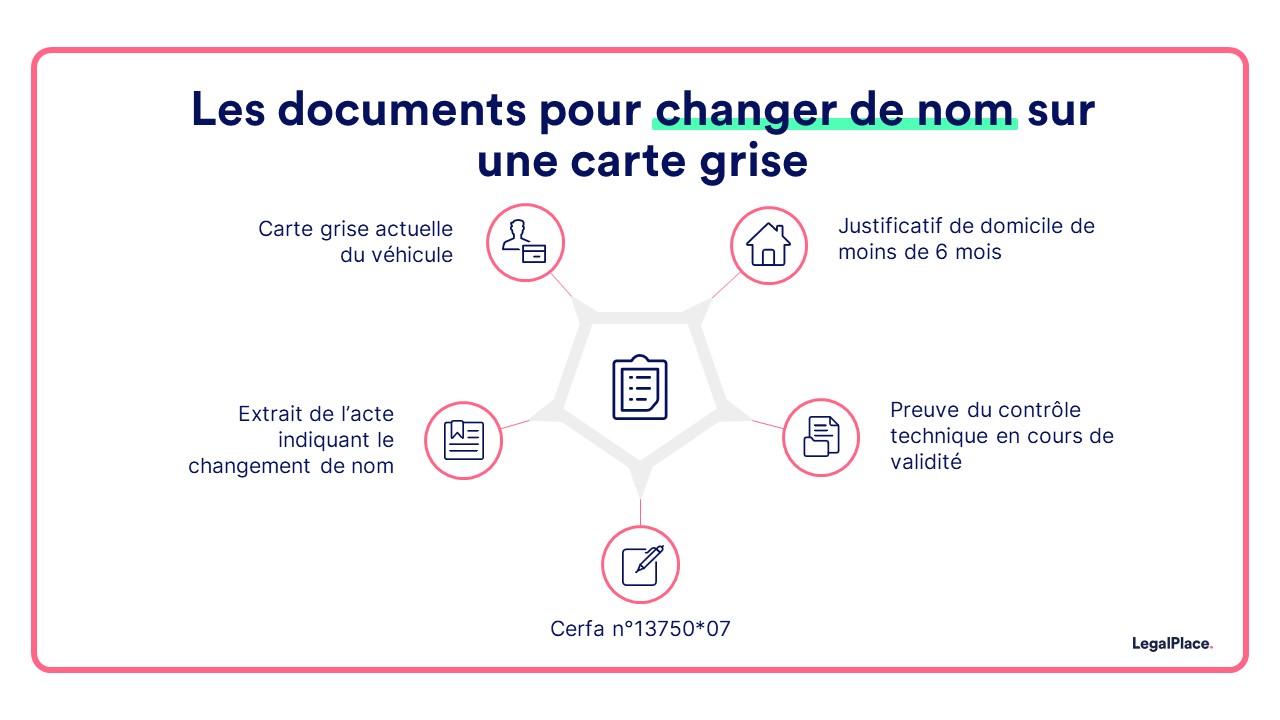 découvrez comment effectuer le transfert de carte grise pour héritiers en toute simplicité. nos conseils vous guident à travers les étapes nécessaires pour mettre à jour la carte grise suite à un héritage, tout en respectant la législation en vigueur. facilitez vos démarches administratives dès maintenant !