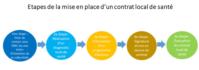 découvrez anps meaux, l'agence nationale de promotion de la santé, qui s'engage à améliorer votre bien-être et à promouvoir des pratiques de santé durables dans la région. rejoignez-nous pour des conseils, des initiatives et des ressources dédiées à une vie saine.