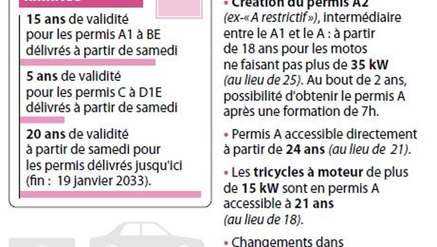 découvrez tout ce qu'il faut savoir sur le permis de conduire de 5 ans : avantages, conditions d'obtention, et les étapes pour le renouveler. renseignez-vous pour conduire en toute légalité et en toute sécurité.