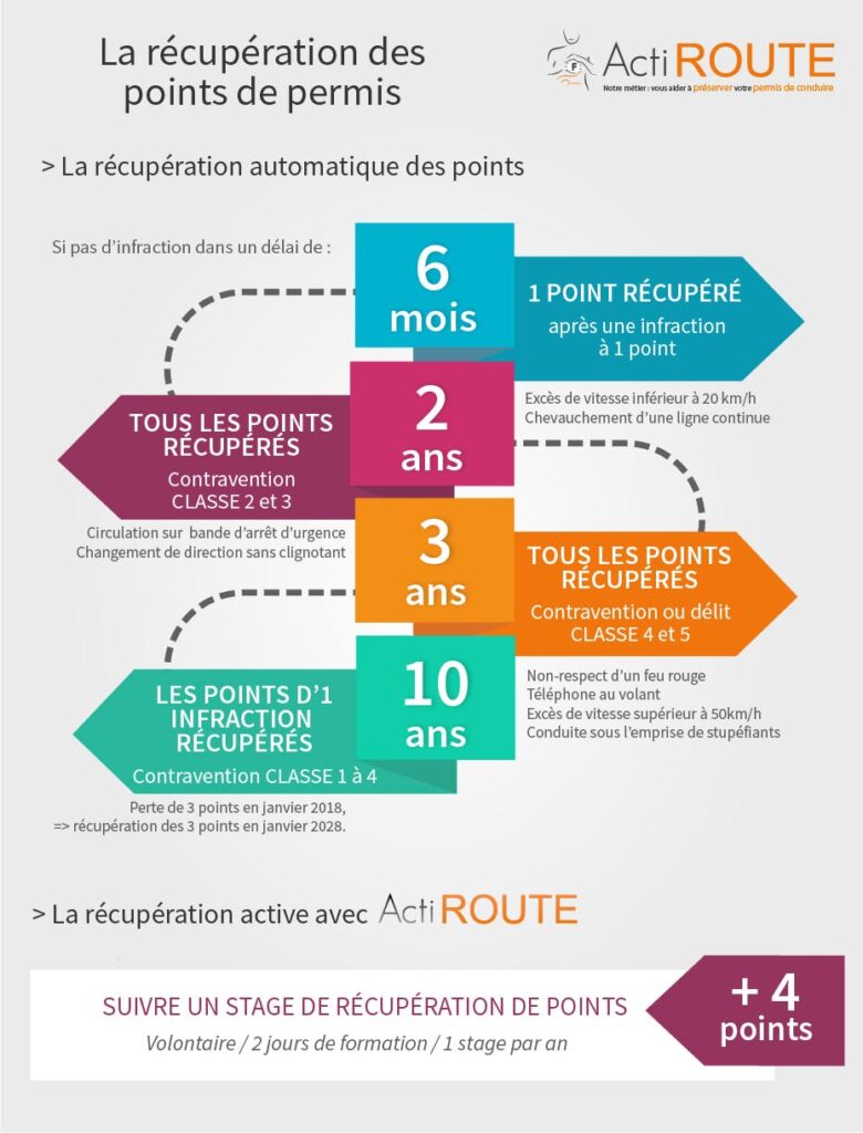 découvrez tout ce qu'il faut savoir sur le point permis : gestion, récupération de points, astuces pour éviter la perte et maintenir votre permis de conduire en règle. informez-vous et optimisez votre sécurité routière.