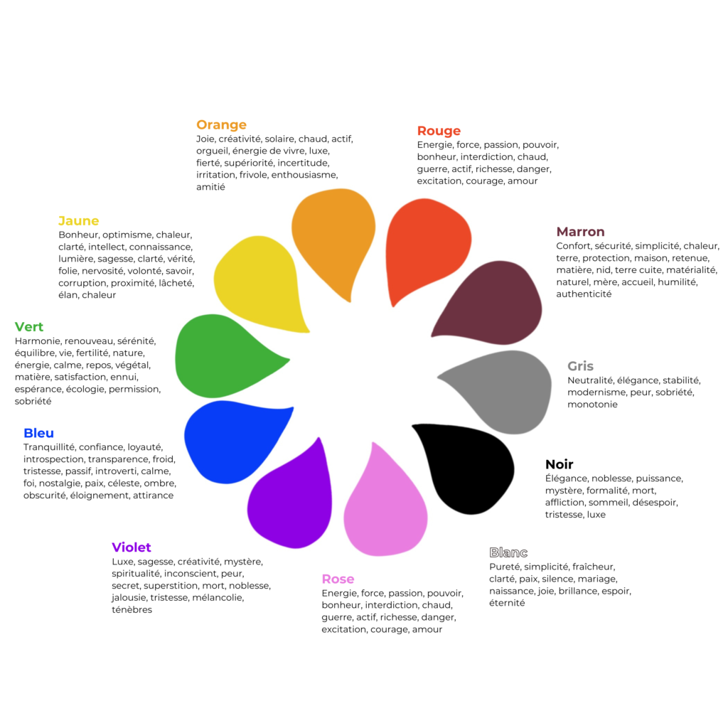 découvrez l'art de l'équilibre des couleurs dans vos créations. apprenez à harmoniser les teintes pour sublimer vos projets artistiques et visuels tout en captivant l'œil.