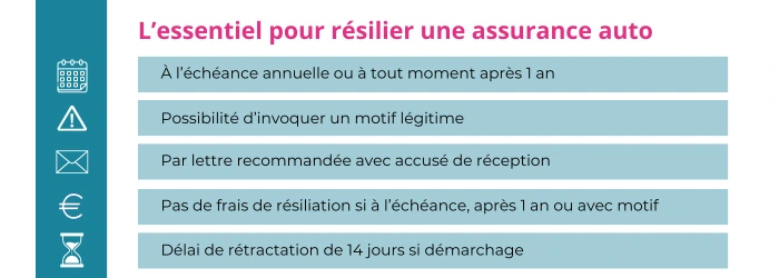 découvrez comment modifier votre contrat d'assurance auto facilement et rapidement. obtenez des conseils sur les démarches à suivre, les documents nécessaires et les meilleures pratiques pour ajuster votre couverture et vos garanties selon vos besoins.