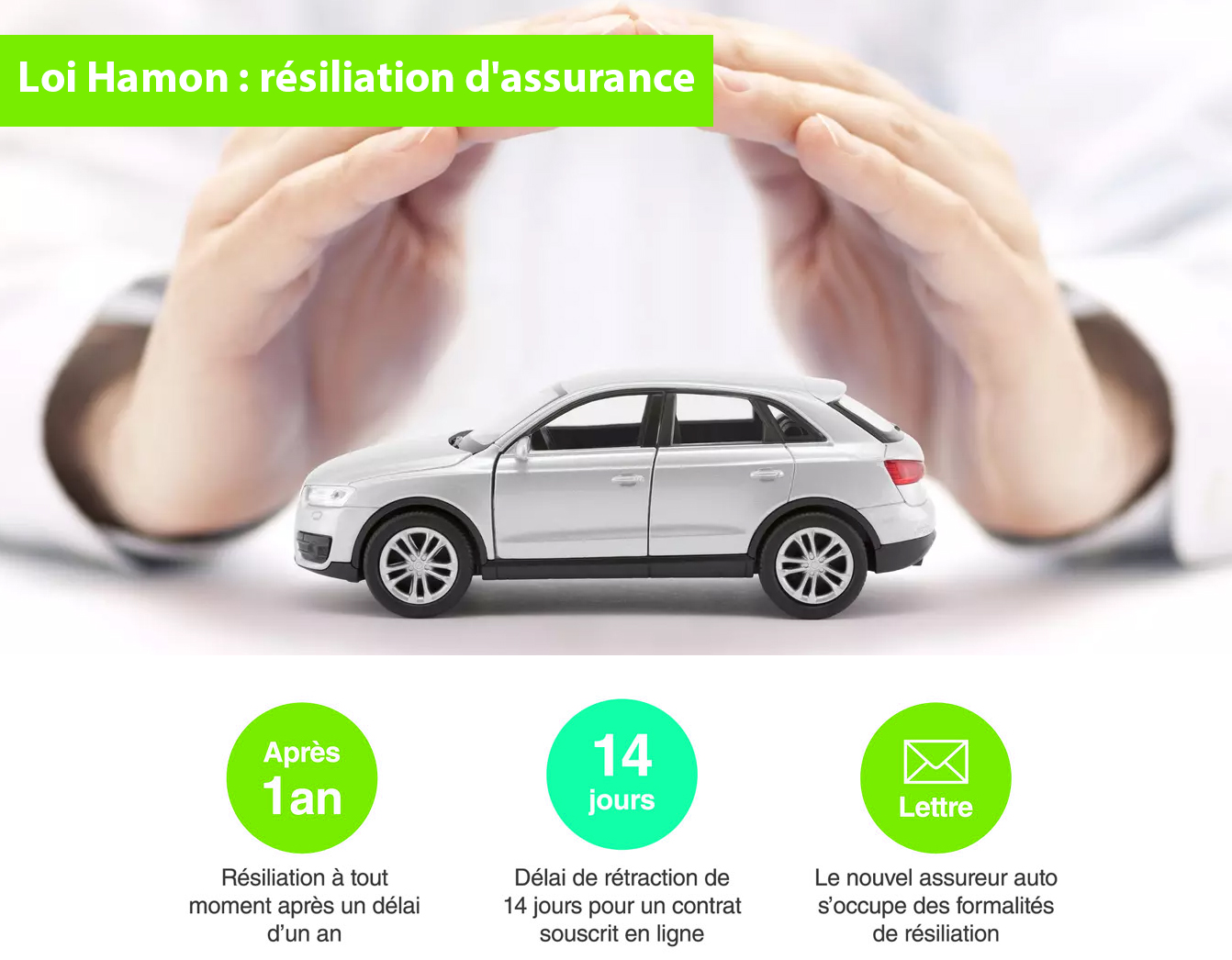 découvrez tout ce qu'il faut savoir sur la résiliation de votre assurance auto : procédures, délais, conseils pratiques et éléments à prendre en compte pour changer d'assureur en toute sérénité.