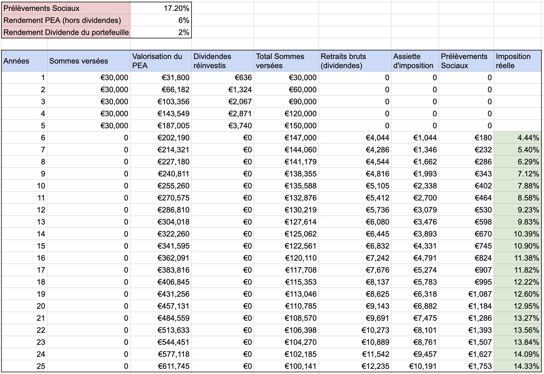 découvrez notre outil de simulation d'imposition pour estimer vos charges fiscales en toute simplicité. obtenez des résultats précis et optimisez votre déclaration d'impôts facilement.