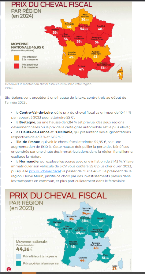 découvrez l'impact des émissions de co2 sur le coût de votre carte grise. informez-vous sur les différentes taxes écologiques et les économies potentielles pour votre véhicule en fonction de son niveau d'émissions.