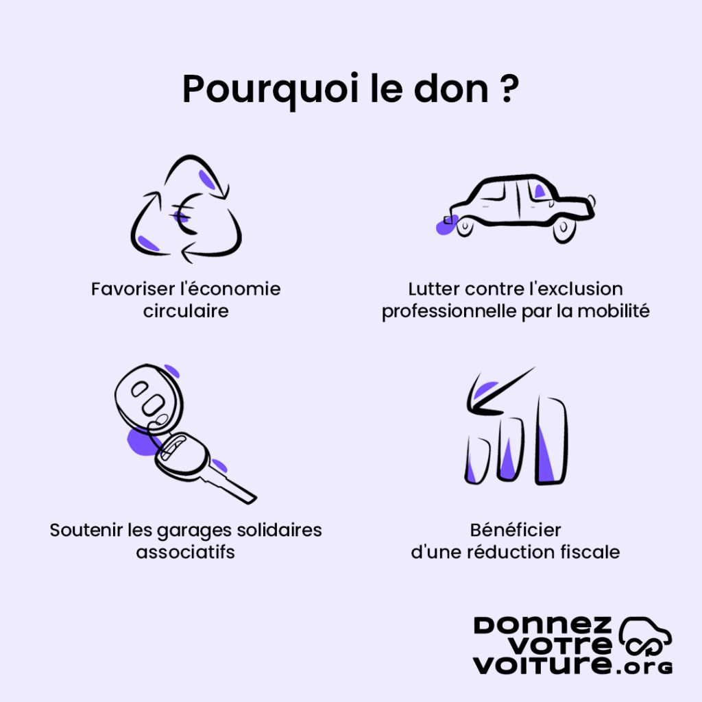 découvrez comment faire un don de voiture facilement et rapidement. transformez votre véhicule inutilisé en un geste solidaire qui aide les associations caritatives. apprenez-en plus sur les avantages fiscaux et les étapes à suivre pour donner votre voiture.