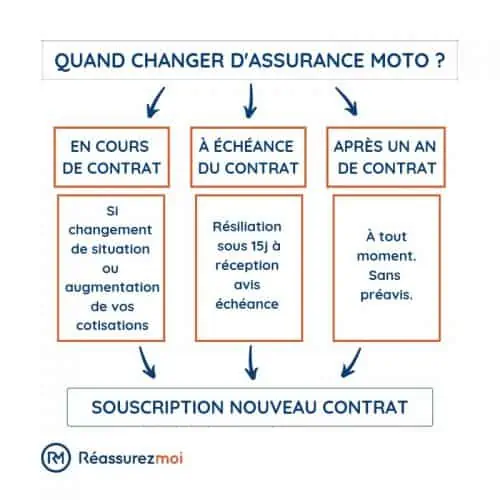 découvrez comment modifier votre contrat d'assurance auto facilement et rapidement. profitez de nos conseils pratiques pour adapter votre couverture à vos besoins et optimiser vos dépenses.