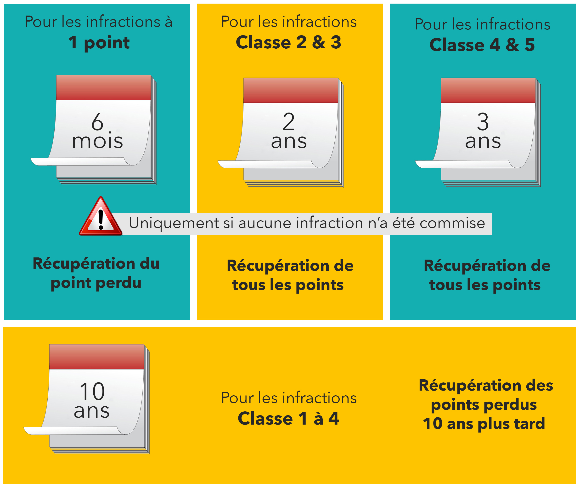 découvrez tout ce qu'il faut savoir sur le point permis : gestion de vos points, conséquences des infractions et conseils pour récupérer vos points de permis de conduire. restez informé et assurez votre sécurité routière.