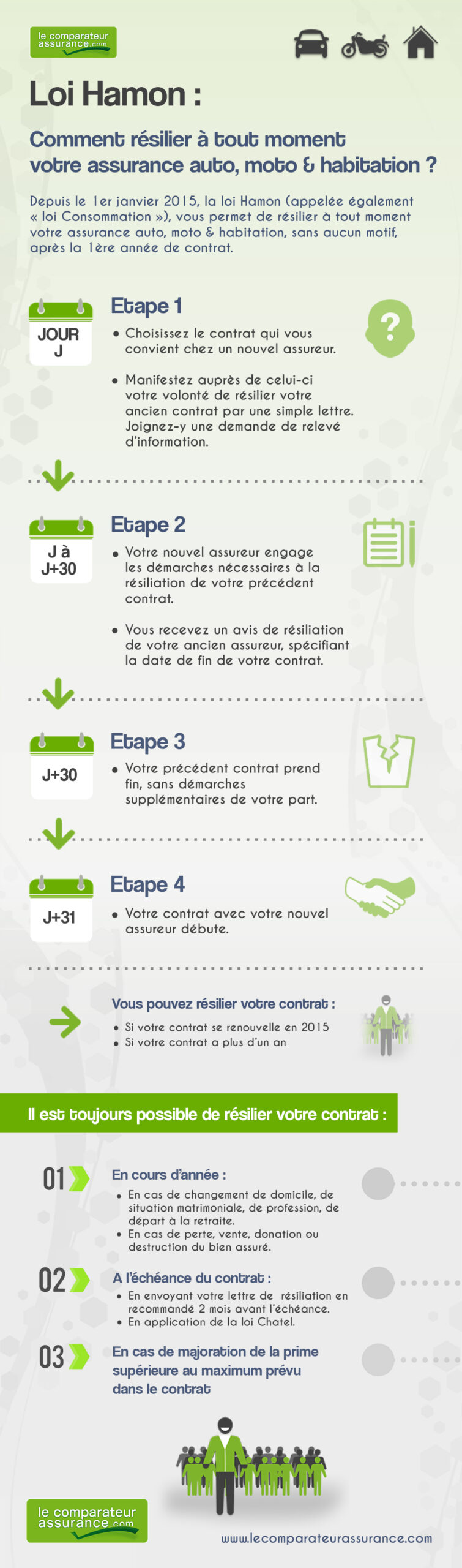 découvrez comment résilier votre assurance auto facilement et en toute conformité. suivez nos conseils pour mettre fin à votre contrat, comprendre vos droits et éviter les frais indésirables.