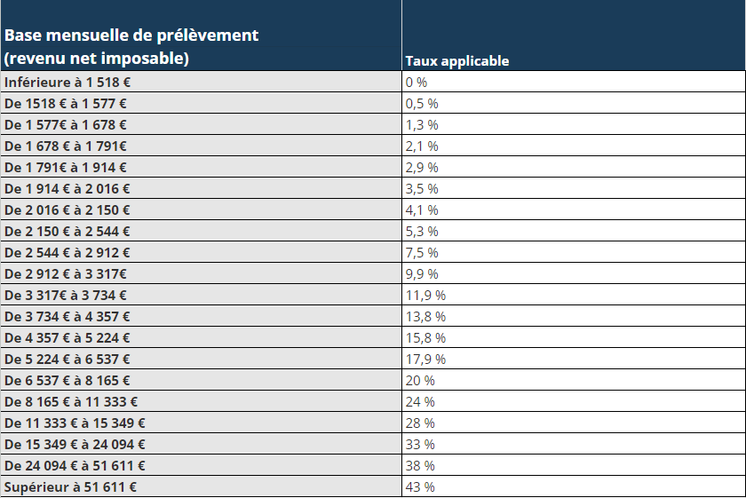 découvrez notre outil de simulation d'imposition qui vous permet d'estimer facilement vos impôts et d'optimiser votre déclaration fiscale. économisez du temps et de l'argent en anticipant vos charges fiscales avec précision.