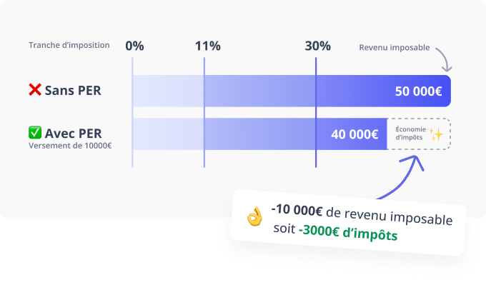 découvrez notre outil de simulation d'imposition qui vous permet d'estimer vos impôts sur le revenu de manière simple et rapide. optimisez vos déclarations fiscales et anticipez vos charges grâce à des calculs précis et personnalisés.